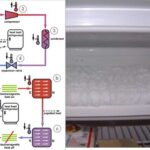 Buzdolabı Arızaları Ve Çözümleri